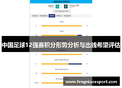 中国足球12强赛积分形势分析与出线希望评估
