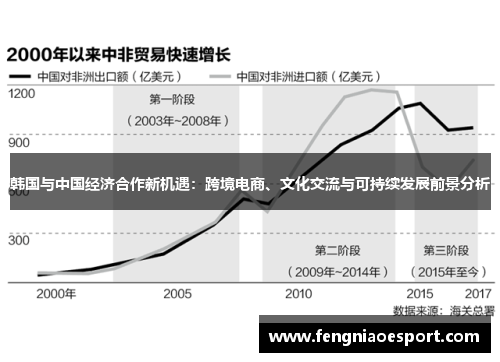 韩国与中国经济合作新机遇：跨境电商、文化交流与可持续发展前景分析