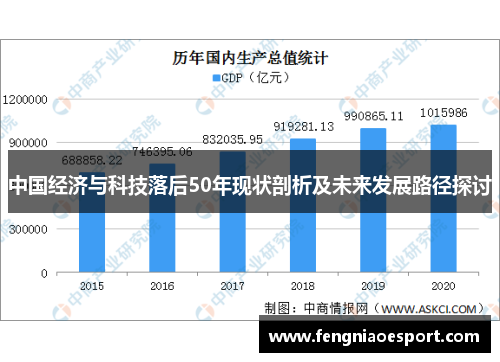 中国经济与科技落后50年现状剖析及未来发展路径探讨
